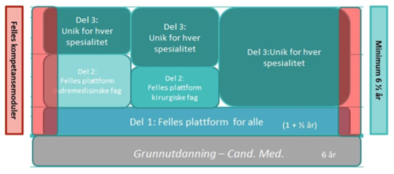 Utdanningsbolker