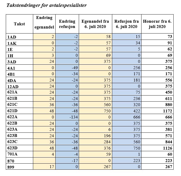 Takstendring for avtalespesialister - tabell