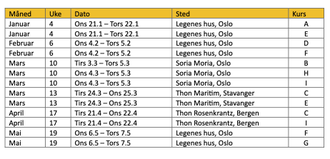 tabell