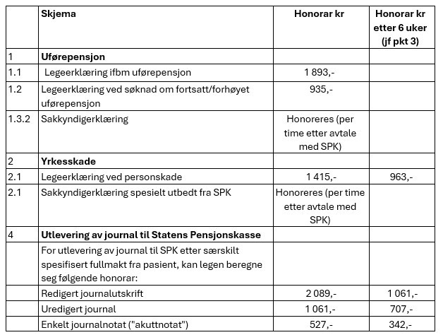 Bilde med honorar satser